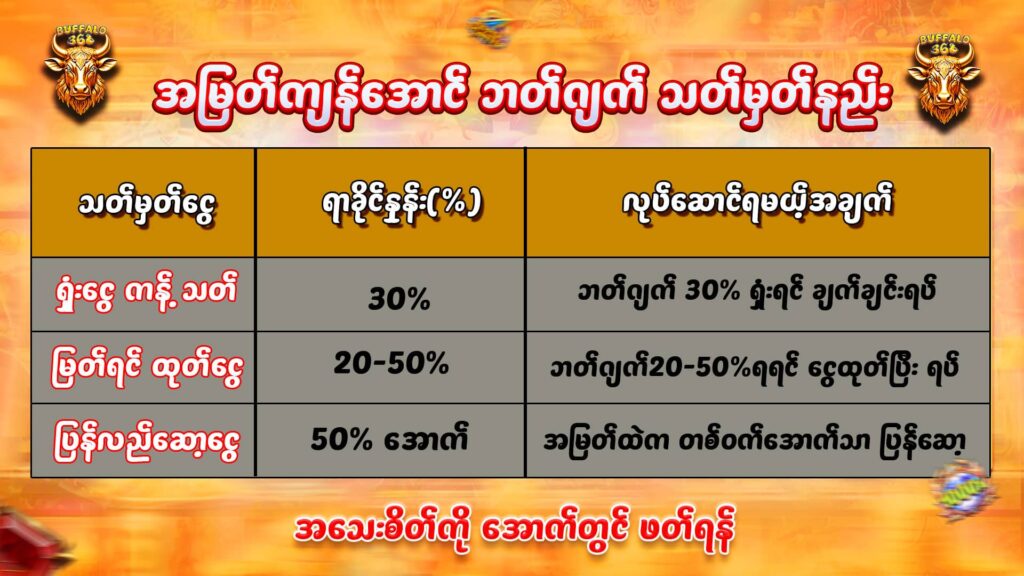 Buffalo368,online game , slot, live casino, buffalo, manage budget